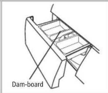Dam-board