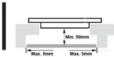 Sauber SEF04 - ADVERTENCIA: Garantía de ventilación adecuada - 2