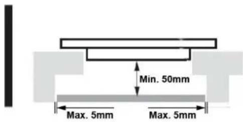 Min. 50mm Max. 5mm Max. 5mm