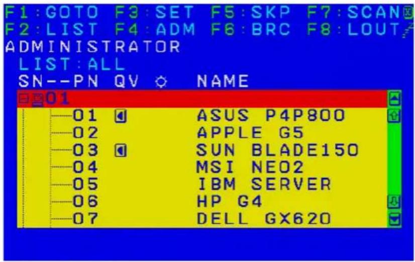 F1: GOTO F3: SET F5: SKP F7: SCAN F2: LIST F4: ADM F6: BRC F8: LOUT ADMINISTRATOR LIST: ALL SN--PN QV NAME 01 -01 ASUS P4P800 -02 APPLE G5 -03 SUN BLADE150 -04 MSI NEO2 -05 IBM SERVER -06 HP G4 -07 DELL GX620