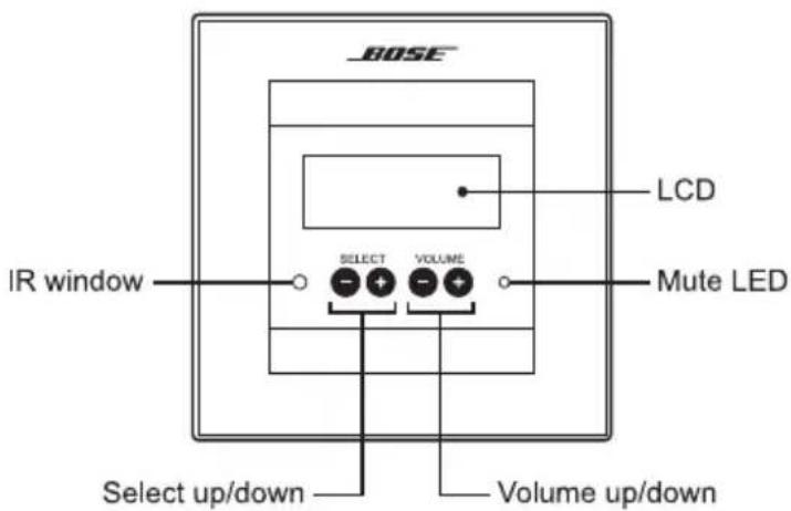BOSE LCD IR window SELECT VOLUME Mute LED Select up/down Volume up/down