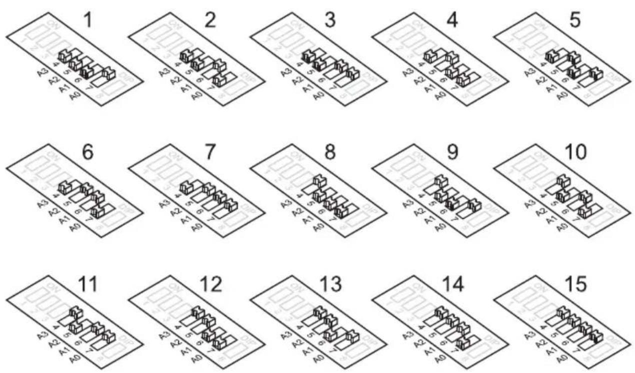 BOSE ControlCenter CC-16 - DIP switch addresses - 1