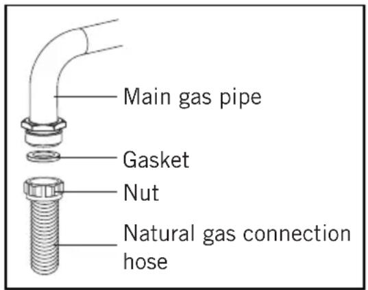 Main gas pipe Gasket Nut Natural gas connection hose