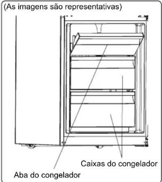 (As imagens são representativas) Caxas do congelador Aba do congelador
