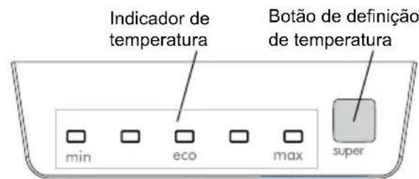 Indicador de temperatura Botão de definição de temperatura min eco max super