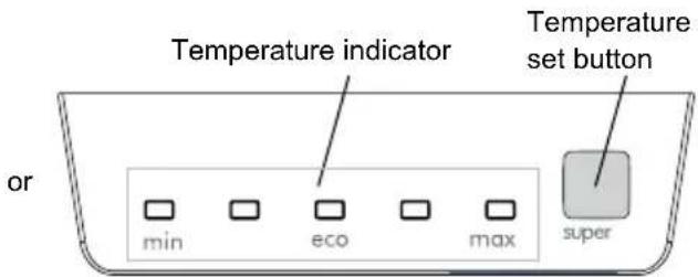 Temperature indicator Temperature set button or min eco max super