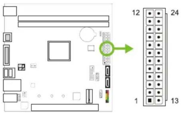 Diagram of a computer motherboard layout with labeled connectors and ports, showing connections to numbered pins 1, 12, 13, and 24.