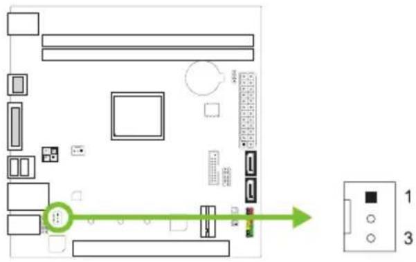Diagram of a computer motherboard layout with labeled components and directional arrow indicating connection to a terminal block.