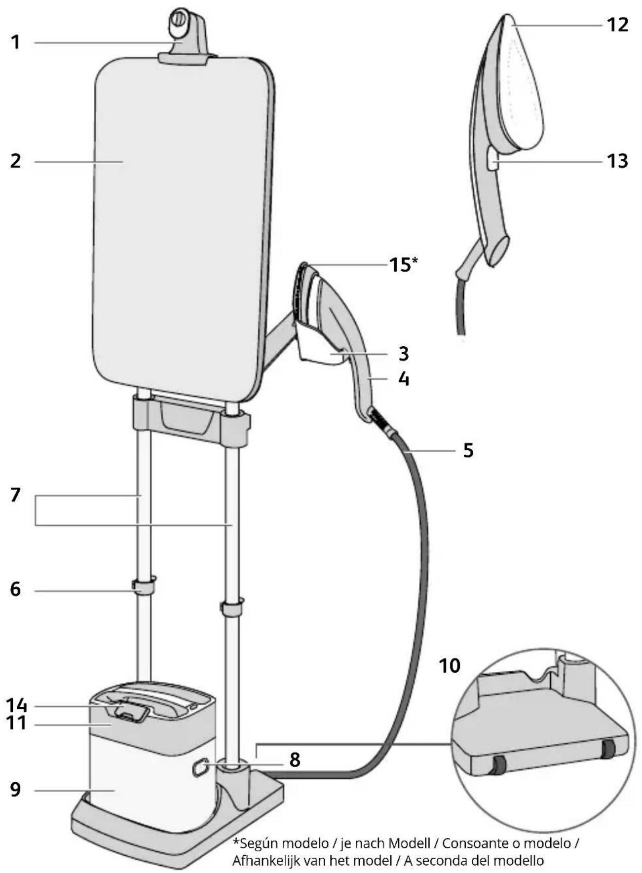 1 2 3 4 5 6 7 8 9 10 11 12 13 14 *Según modelo / je nach Modell / Consoante o modelo / Afhankelijk van het model / A seconda del modelo
