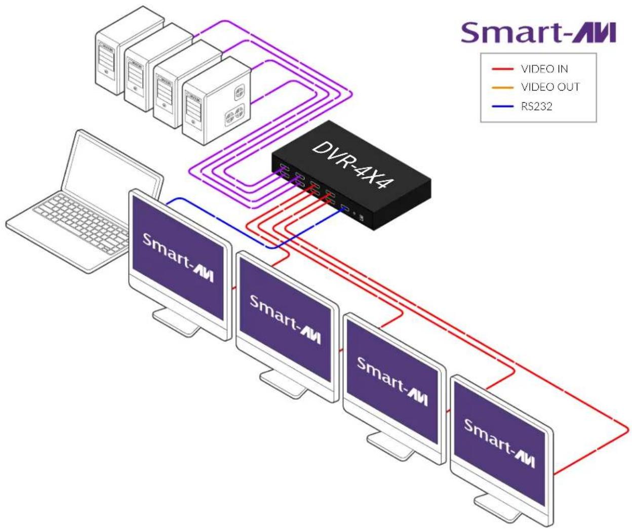Smart-AVI DVR 4X4 - INSTALLATION - 1