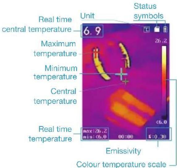 Real time central temperature 6.9 Maximum temperature Minimum temperature Central temperature Real time temperature Unit Status symbols 26.2 max:26.2 min:<6.0 00:00 5:0.30 Emissivity Colour temperature scale