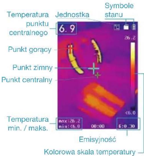 Temperatura punktu centralnego 6.9 Punkt gorący Punkt zimny Punkt centralny Temperatura min. / maks. Jednostka Symbole stanu 26.2 <6.0 max:26.2 min:<6.0 00:00 5:0.30 Emisyjność Kolorowa skala temperatury