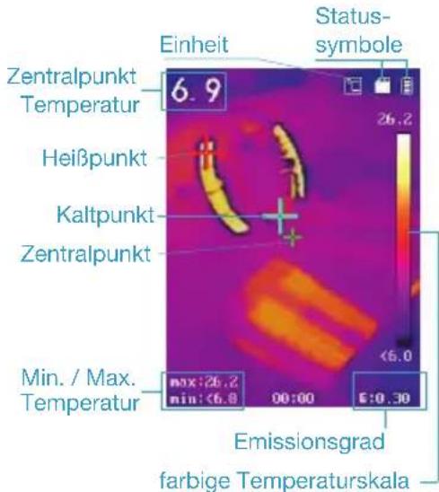 Einheit Status- symbole Zentralpunkt Temperatur 6.9 Heißpunkt Kaltpunkt Zentralpunkt Min. / Max. Temperatur max:26.2 min:<6.0 00:00 5:0.30 Emissionsgrad farbige Temperaturskala