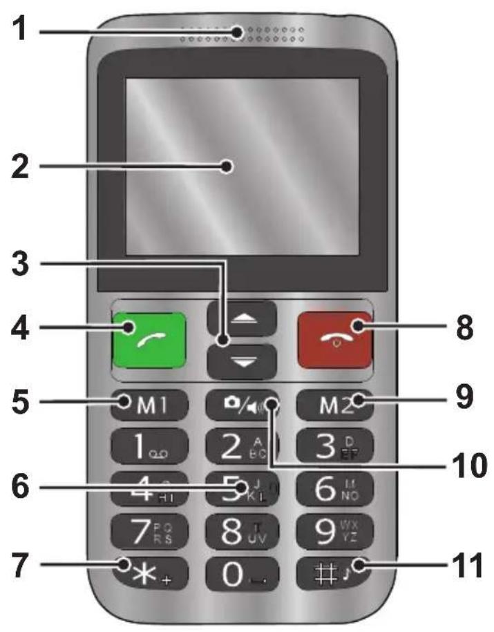 1 2 3 4 5 6 7 8 9 10 11 M1 1 QO 2 A B C 3 D E F 4 H I 5 J K L 6 U N O 7 P Q R S 8 T U V 9 W X Y Z * + 0 -