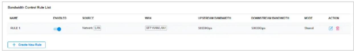 Bandwidth Control Rule List NAME ENABLED SOURCE WAN UPSTREAM BANDWIDTH DOWNSTREAM BANDWIDTH MODE ACTION RULE 1 SNP VAN/LAN 5000Kbps 5000Kbps Shared + Create New Rule