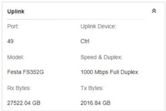 Uplink Port: Uplink Device: 49 Ctrl Model: Speed & Duplex: Festa FS352G 1000 Mbps Full Duplex Rx Bytes: Tx Bytes: 27522.04 GB 2016.84 GB