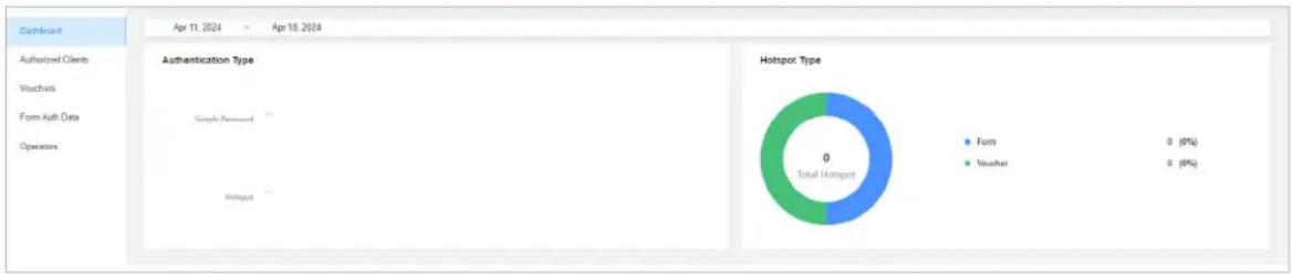 TP-LINK Festa FS352G - Dashboard - 1
