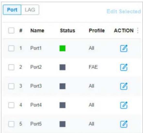 Port LAG Edit Selected Name Status Profile ACTION 1 Port1 All ✓ 2 Port2 FAE ✓ 3 Port3 All ✓ 4 Port4 All ✓ 5 Port5 All ✓