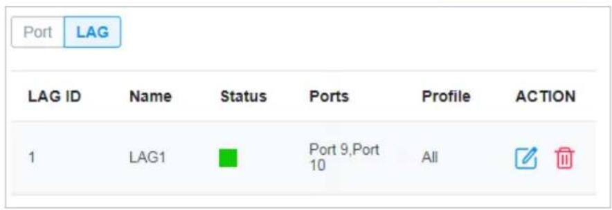 Port LAG LAG ID Name Status Ports Profile ACTION 1 LAG1 Port 9,Port 10 All