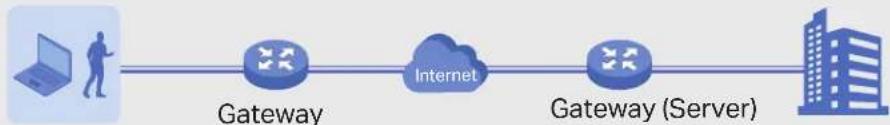 TP-LINK Festa FS352G - Manual IPsec VPN - 2