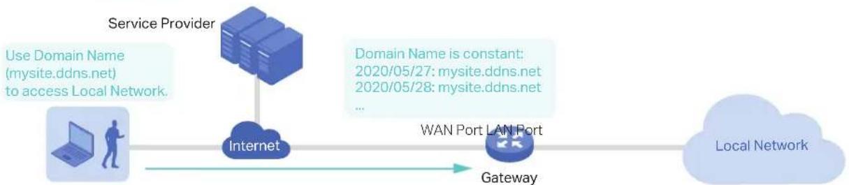 TP-LINK Festa FS352G - After: - 1