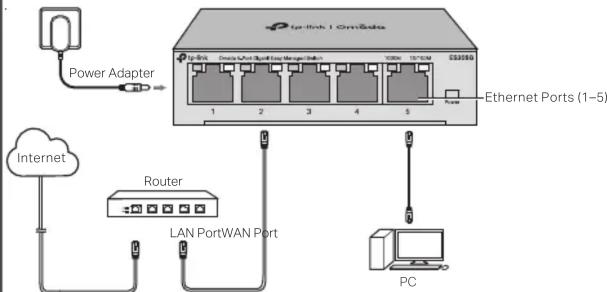 TP-LINK Omada ES210GP - Connection for Non-PoE Switch - 1