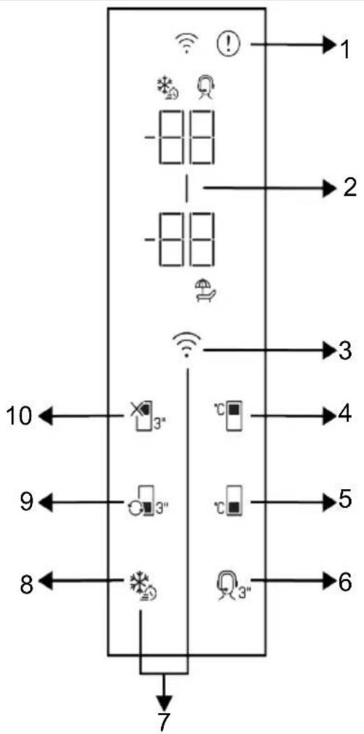 Arçelik 283616 EI - Control Panel of the Product - 1