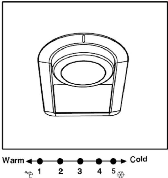 Warm←●—●—●—●—●—●—●→Cold 1 2 3 4 5