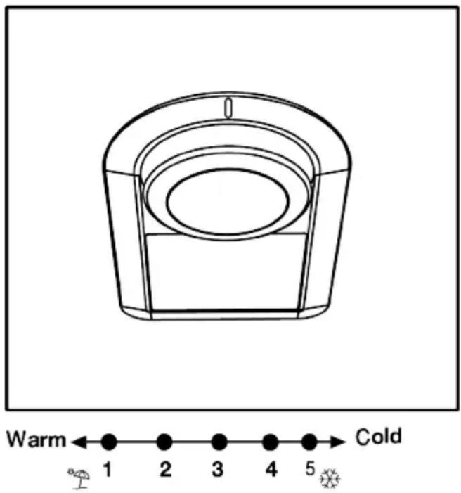 Warm←●—●—●—●—●—●—●→Cold 1 2 3 4 5