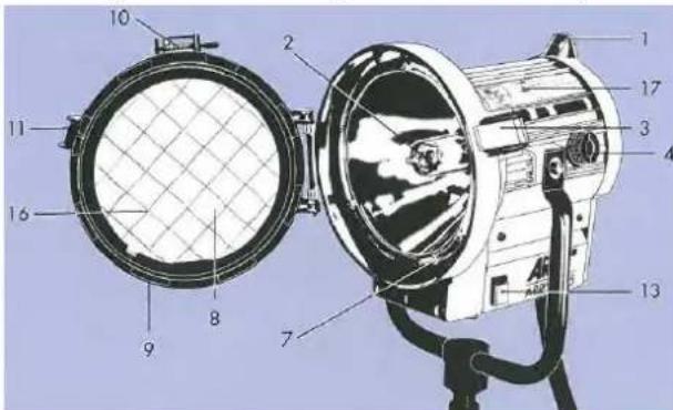 ARRI ARRISUN 5 - Produktbeschreibung - 1