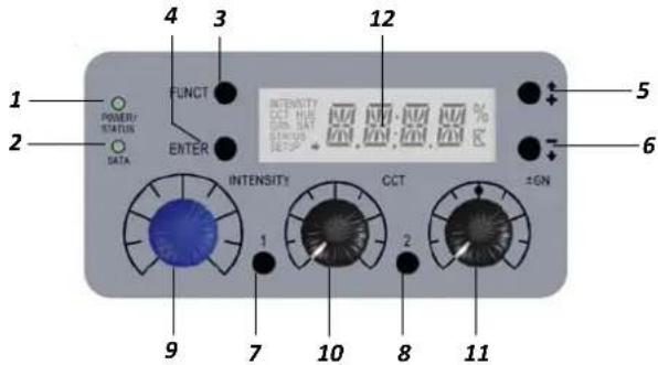 1 POWER/STATUS DATA 2 3 FLUNCT 4 5 INTENSITY CCT HUB % ON BATT RUNS SET 12 6 7 INTENSITY CCT ±GN 8 9 10 11