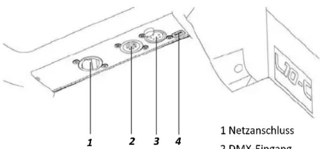 1 Netzanschluss 2 DMX-Fingang