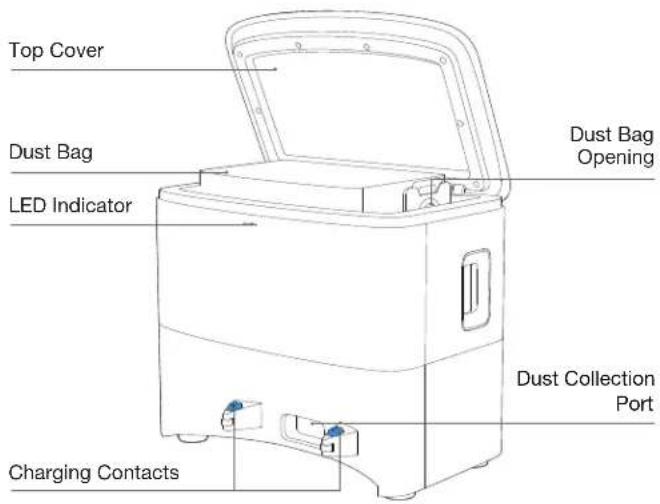 Top Cover Dust Bag LED Indicator Charging Contacts Dust Bag Opening Dust Collection Port