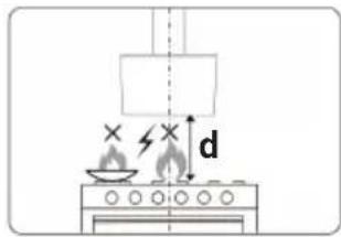 Diagram showing a cooking setup with a stove, fire extinguisher, and heating elements labeled 'd'