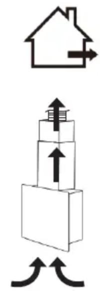 Diagram showing a house with directional arrows and stacked boxes, possibly illustrating a home-to-house or warehouse system concept.