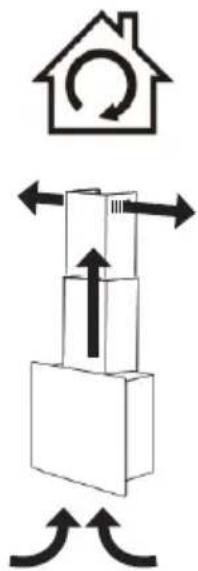 Diagram illustrating a house with circular rotation and directional arrows, likely representing a mechanical or electrical system.