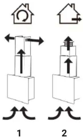 Diagram illustrating two mechanical or structural configurations with house symbols and directional arrows, labeled 1 and 2.