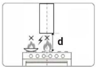 Diagram showing a cooking setup with a stove, fire extinguisher, and a vertical tube labeled 'd', indicating a measurement or condition.