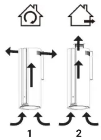 Diagram illustrating airflow or circulation between two containers with house symbols and directional arrows, labeled 1 and 2.