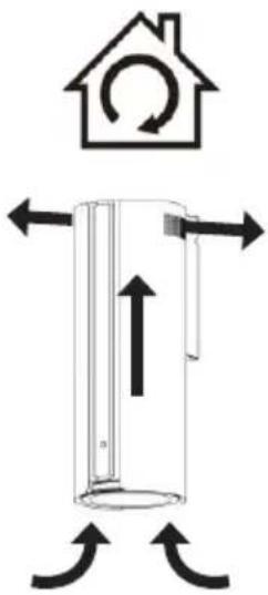 Diagram showing airflow or circulation around a cylindrical structure with directional arrows and a house icon above