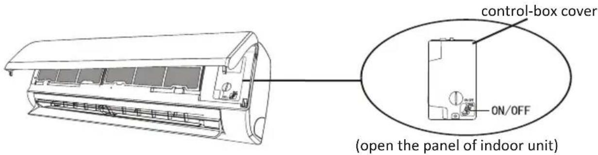 control-box cover ON/OFF (open the panel of indoor unit)