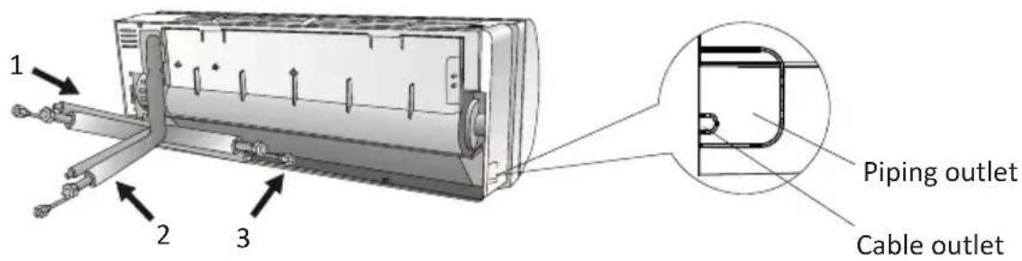 1 2 3 Piping outlet Cable outlet