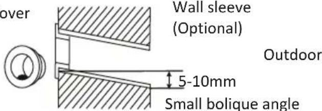 over Wall sleeve (Optional) Outdoor 5-10mm Small bolique angle