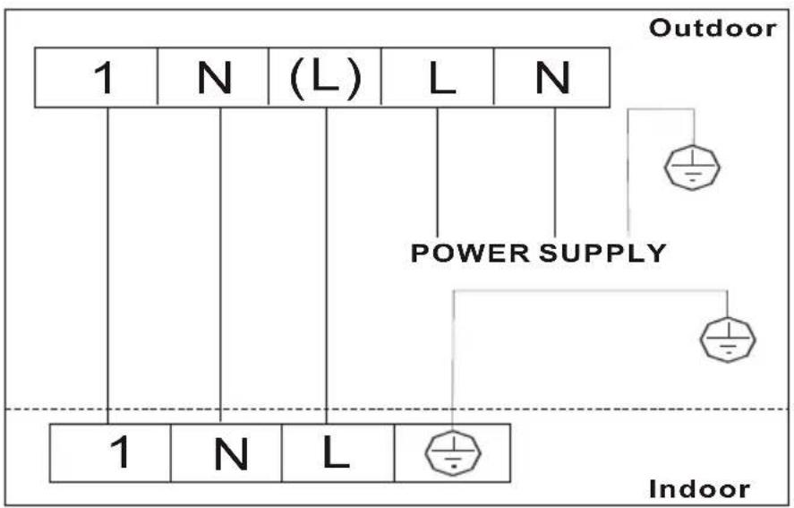 Outdoor 1 N (L) L N POWER SUPPLY 1 N L Indoor