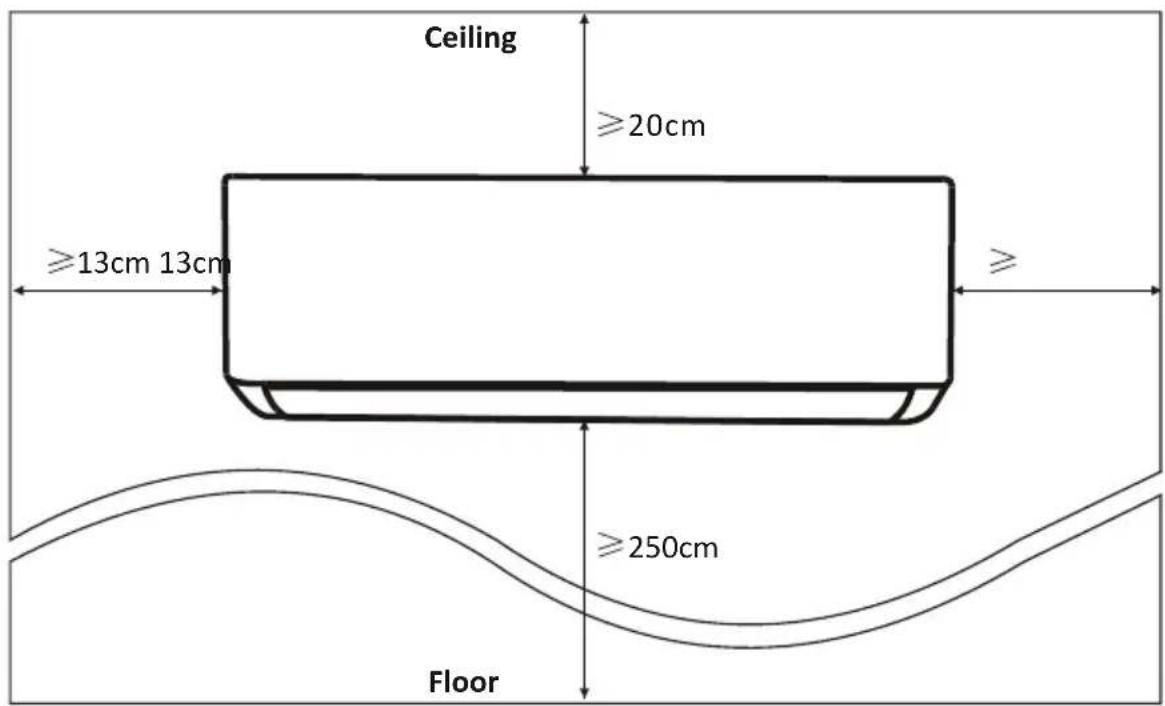 Ceiling ≥20cm ≥13cm 13cm ≥250cm Floor