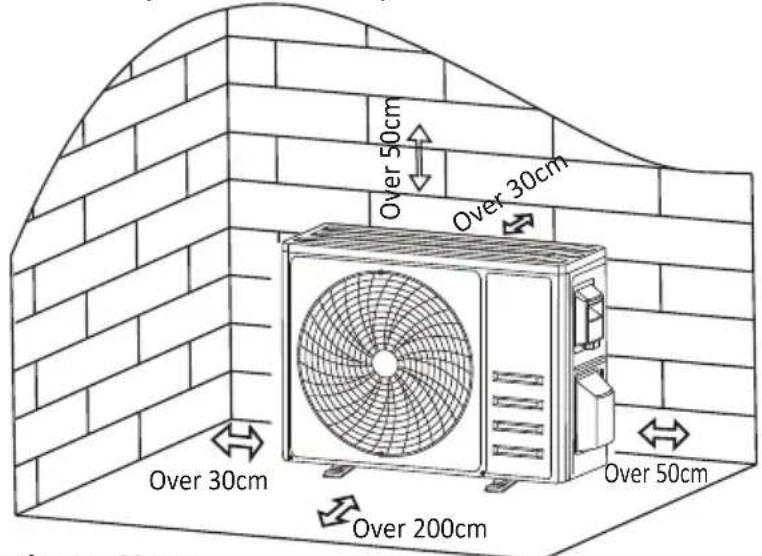 Over 50cm Over 30cm Over 30cm Over 200cm Over 50cm