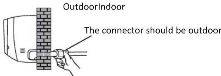 OutdoorIndoor The connector should be outdoor