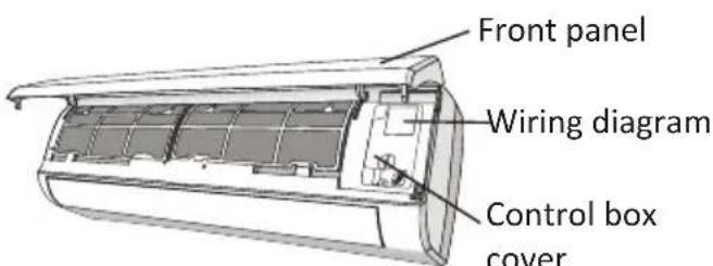 Front panel Wiring diagram Control box cover