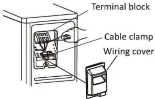 Terminal block Cable clamp Wiring cover