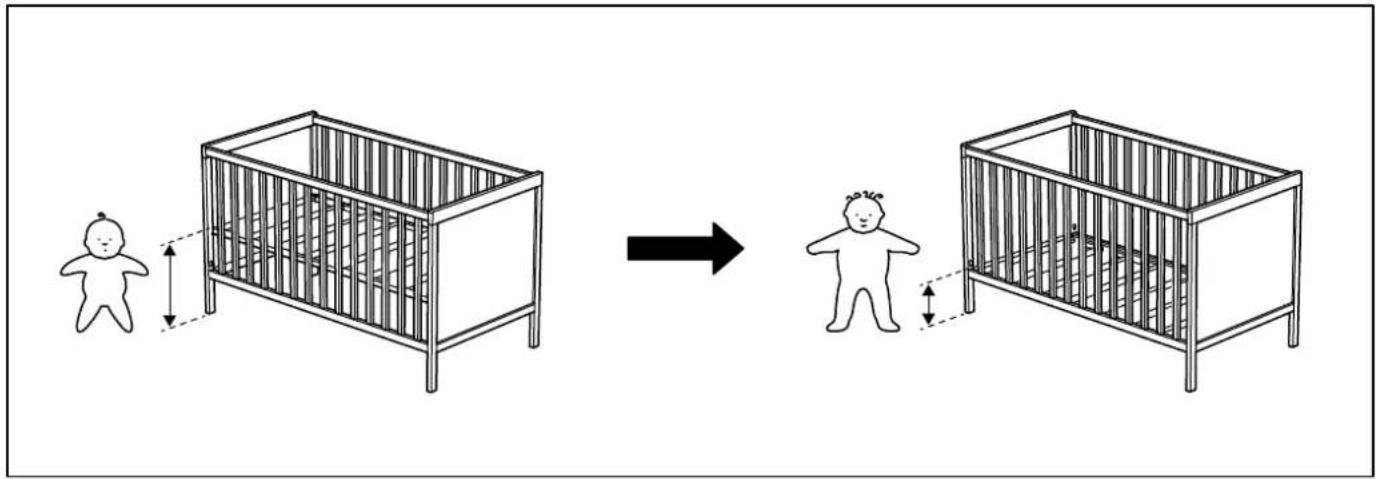 Diagram illustrating the change in baby crib capacity from a first to second place, with visual indicators for spacing.